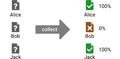 Collect & Grade