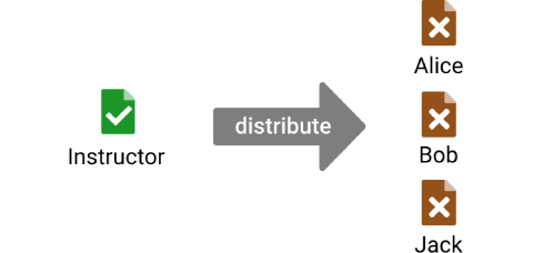Distribute & Update