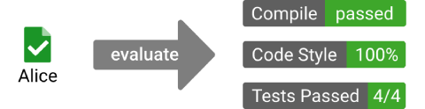 Solve & Evaluate